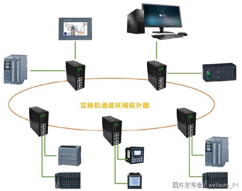卡片式IO模塊與交換機(jī)在廢氣處理設(shè)備通訊系統(tǒng)中的應(yīng)用